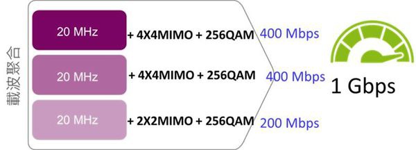 1GBPS