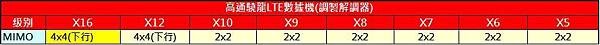高通MIMO 高通MIMO