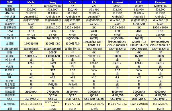 4G+3G2萬以上 4G+3G2萬以上