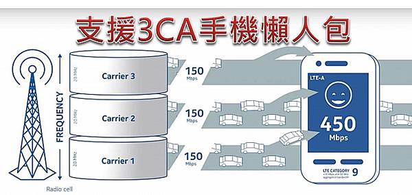 3CA 3CA