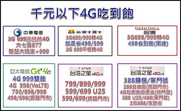 千元以下吃到飽 千元以下吃到飽