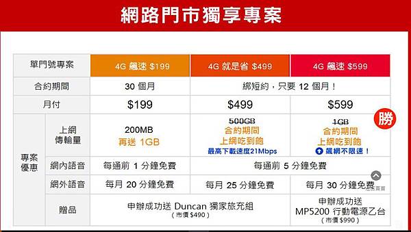 twm 就是省499 twm 就是省499