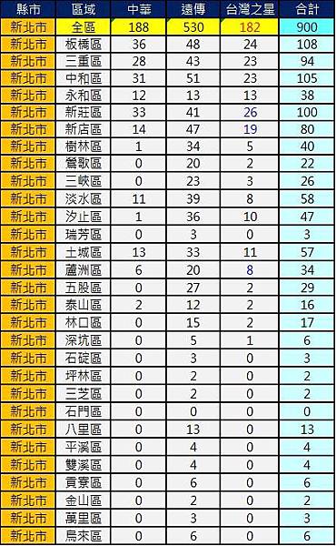 2600新北市 2600新北市