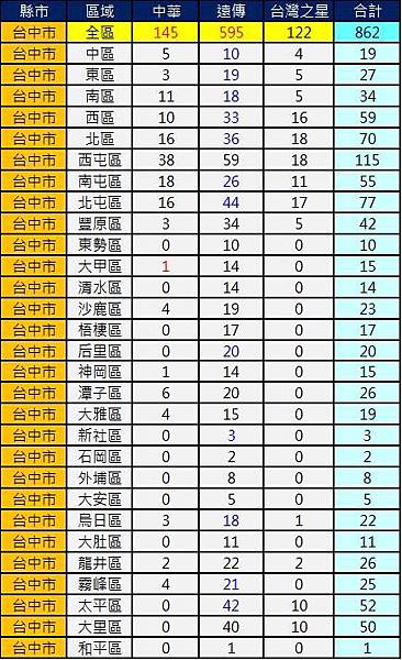 2600台中 2600台中
