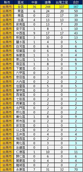 2600台南 2600台南