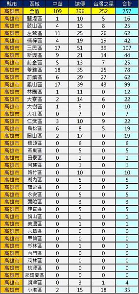 2600高雄 2600高雄