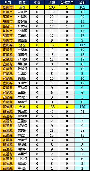 2600基宜花 2600基宜花