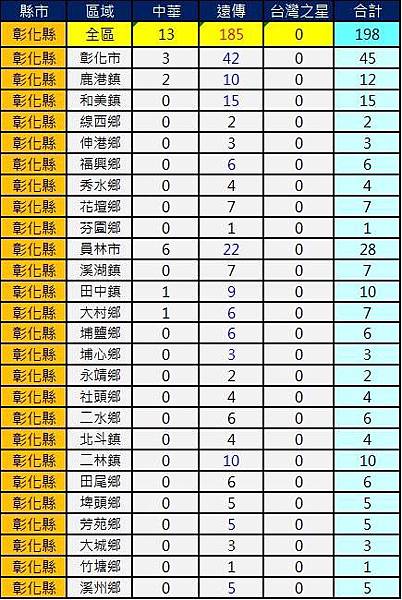 2600彰化 2600彰化