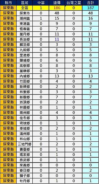 2600屏東 2600屏東