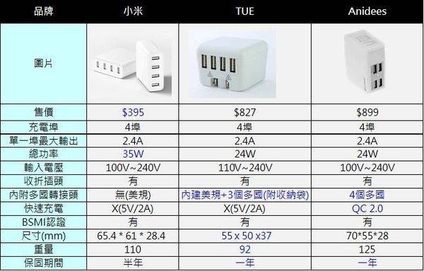 充電埠比較