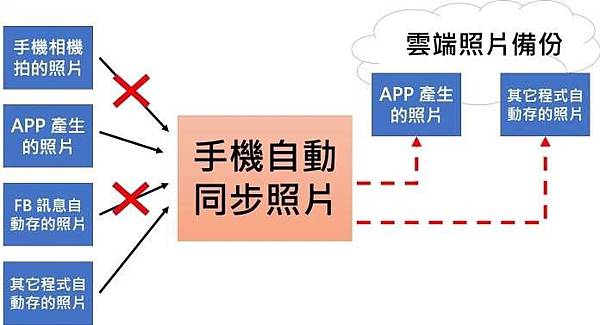 賀禎禎雲端 賀禎禎雲端