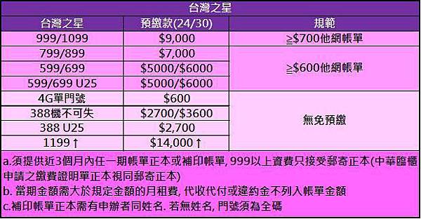 4G免tstar 4G免tstar