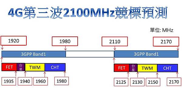 4G 2100mhz預測