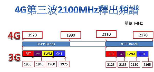 4G 2100mhz頻段 4G 2100mhz頻段
