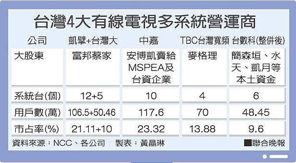 有線電視版圖 有線電視版圖