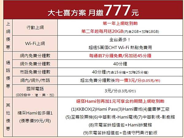 大七喜資費 大七喜資費