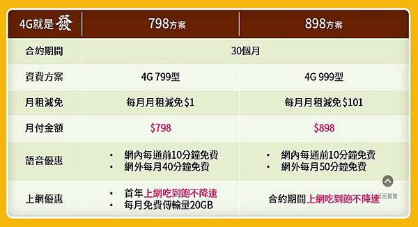 台哥大94發 台哥大94發