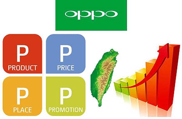 OPPO成功 OPPO成功