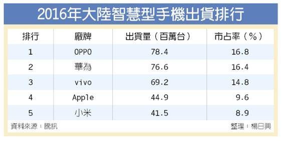 OPPO中國