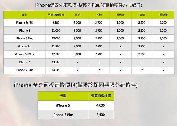 神腦保固維修費用 神腦保固維修費用