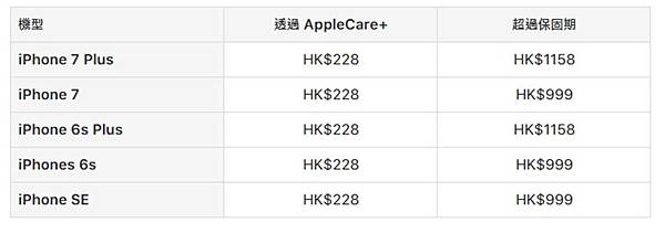 香港螢幕維修價格 香港螢幕維修價格