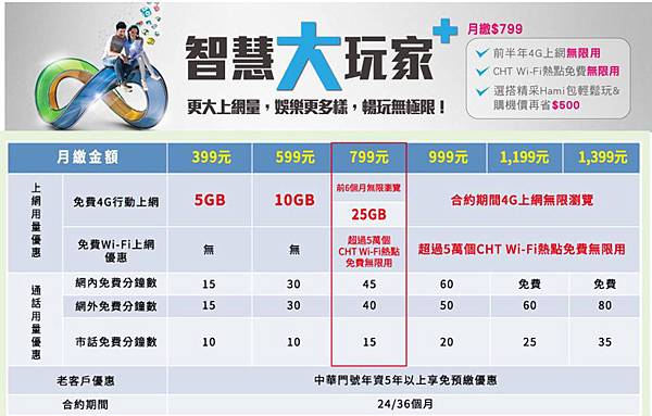 智慧大玩家+ 智慧大玩家+