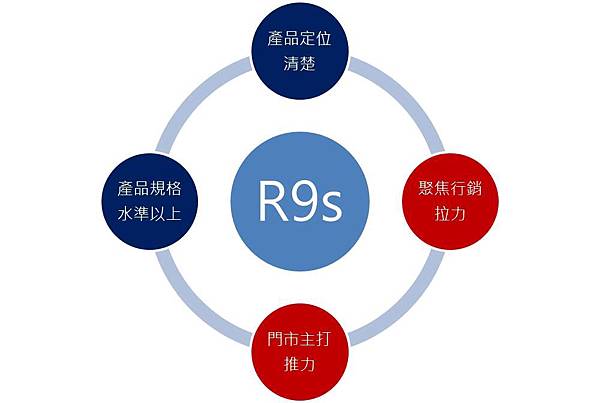 oppo產品力 oppo產品力