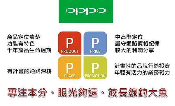 oppo成功 oppo成功