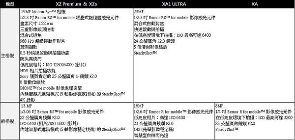 SONY相機規格 SONY相機規格