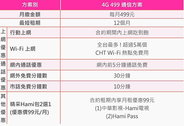 cht 499資費內容