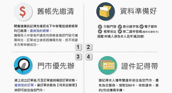 cht 數位門市 cht 數位門市