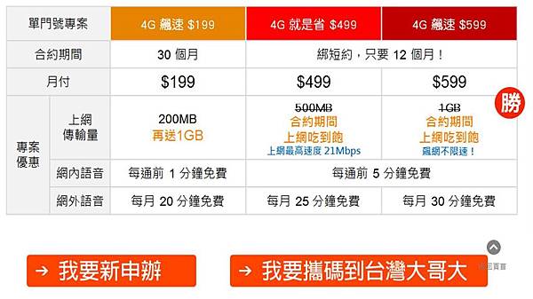 twm網路門市 twm網路門市