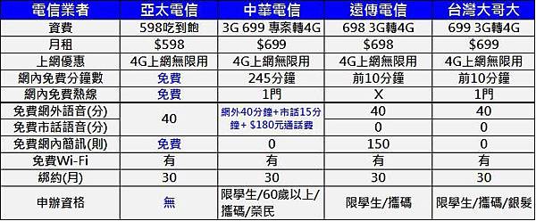 598資費比較 598資費比較