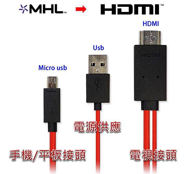 mhl轉hdmi