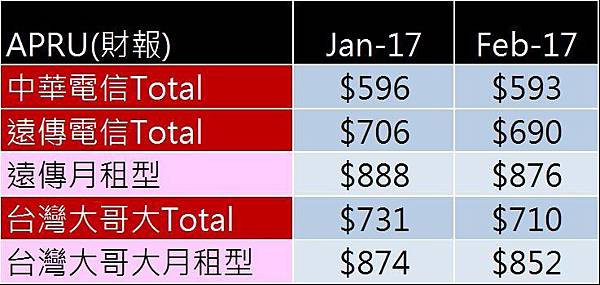 arpu三雄 arpu三雄