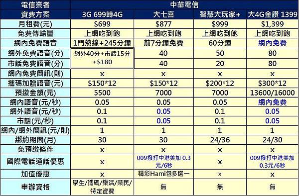 4g高低中 4g高低中