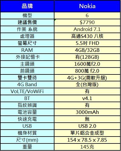 nokia規格