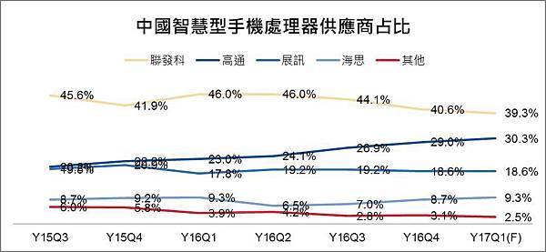 ap占比