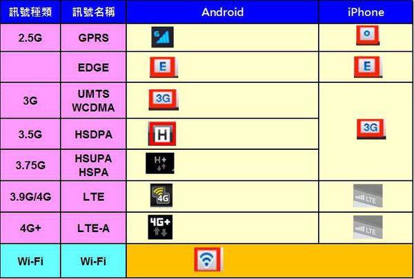 手機符號