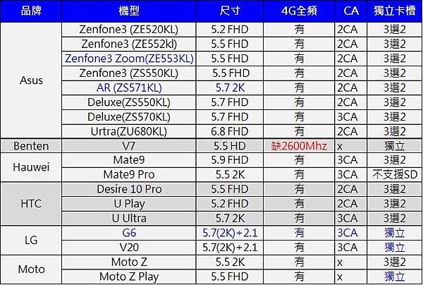 4G+3G LIST1 4G+3G LIST1