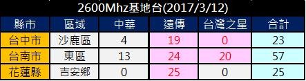 2600勘誤