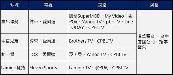 中職轉播 中職轉播