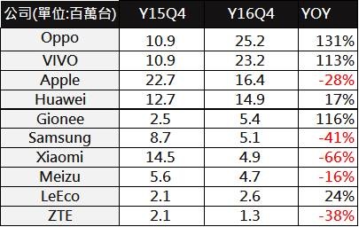 中國手機銷量 中國手機銷量