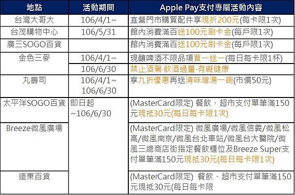 apple pay富邦 apple pay富邦