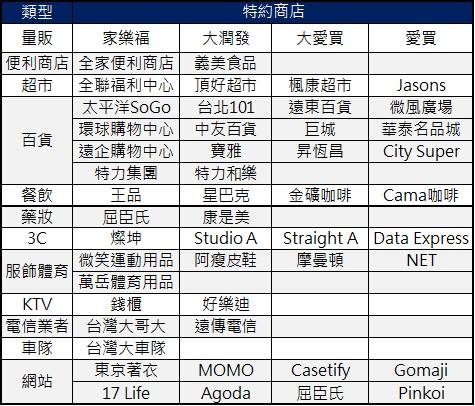 APPLE PAY特約商店