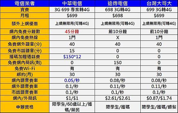 3g 699競業 3g 699競業