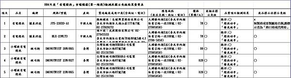 省電燈泡第一階段