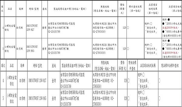 省電燈泡歐司朗