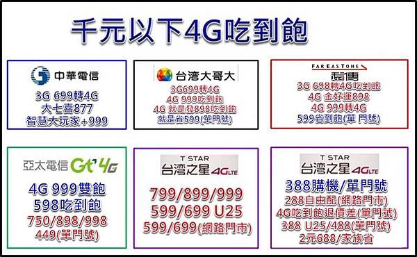 四月千元吃到飽 四月千元吃到飽