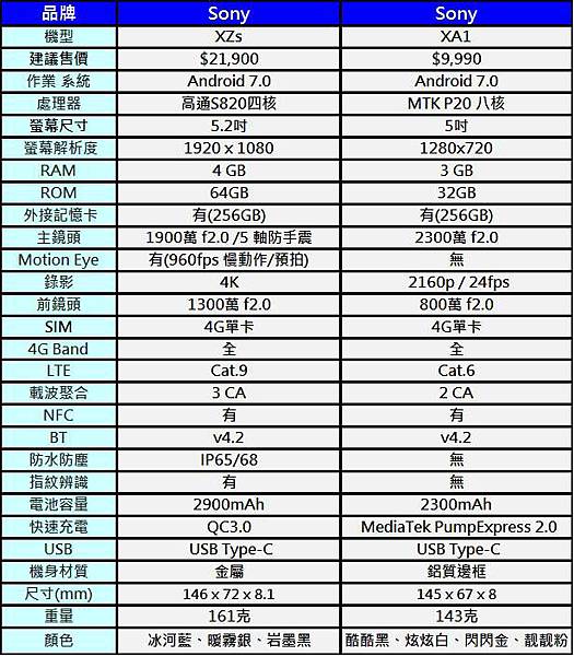 SONY規格 SONY規格
